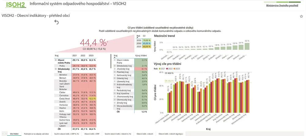 VISOH2 - Obecní indikátory - přehled obcí